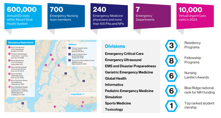 Emergency medicine graphic